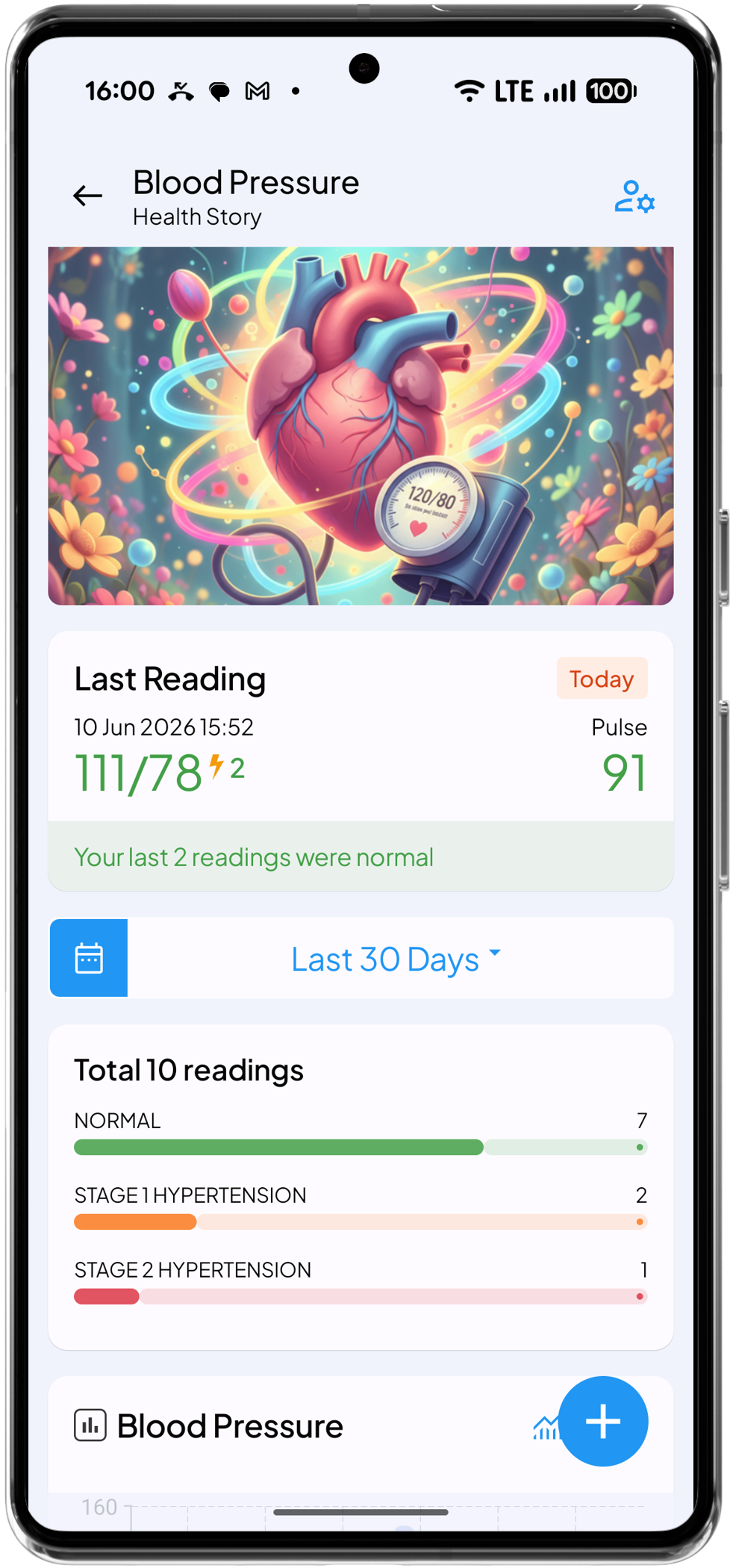 Health Story Blood Pressure Log showing last blood pressure and pulse reading with last 30 days summary