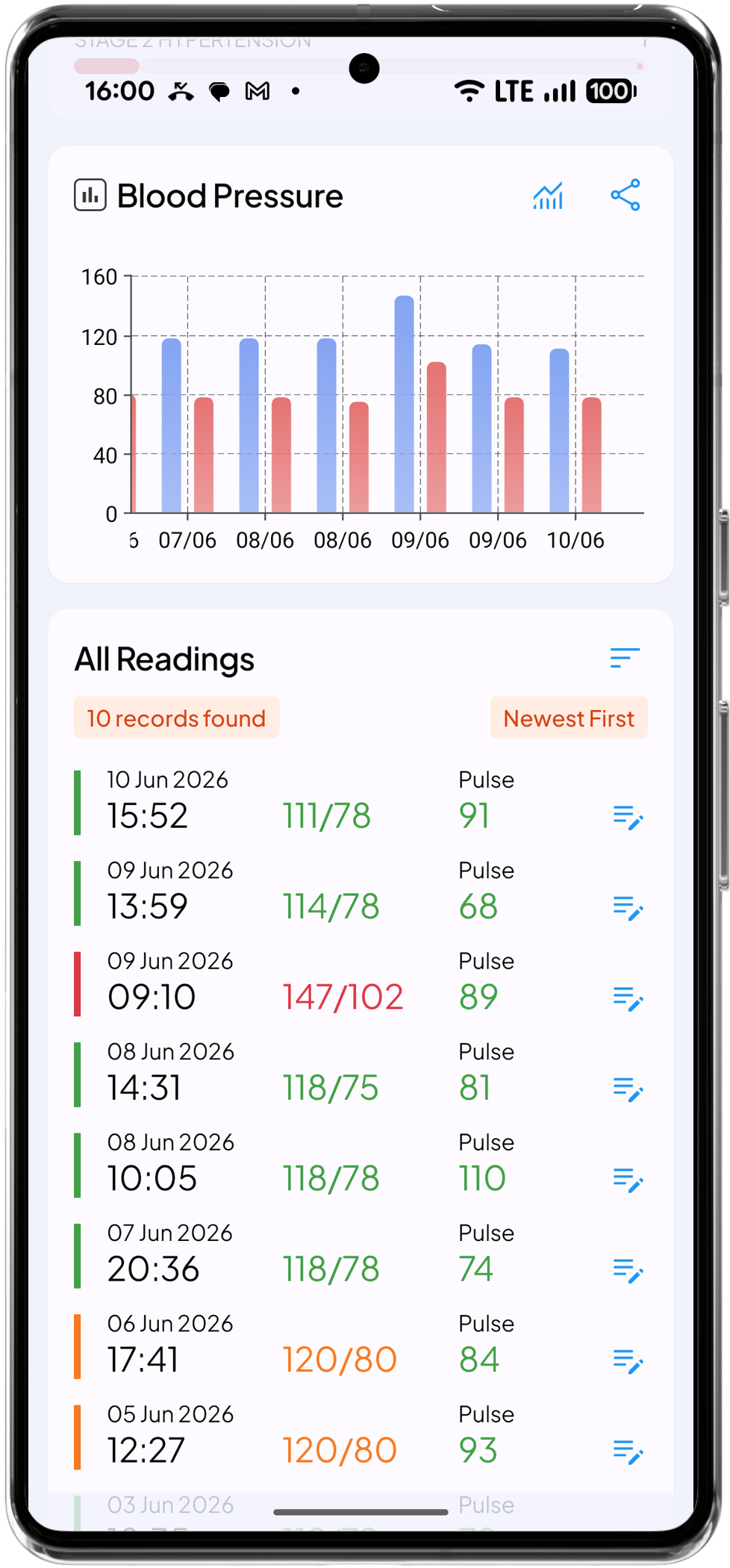 Health Story Blood Pressure Log showing list of readings with color coding, time stapms and edit option