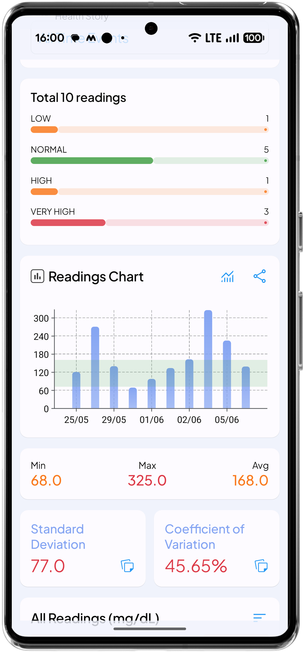 Health Story Blood Sugar Log showing a chart with minimum, maximum, average glucose levels as well as standard deviation and coefficient of variation