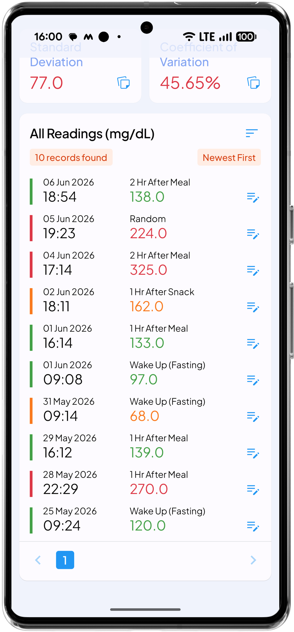 Health Story Blood Sugar Log showing list of readings with color coding, time stapms and edit option