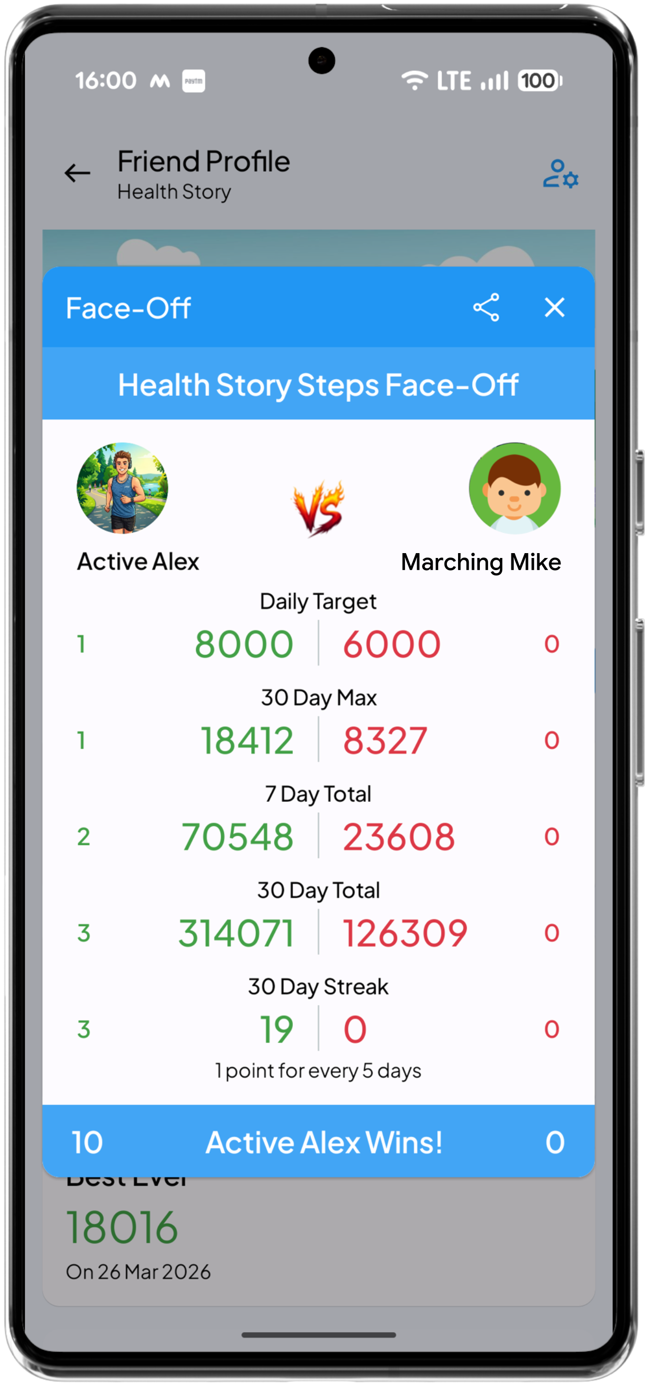 Health Story versus screen comparing step counts and performance between friends