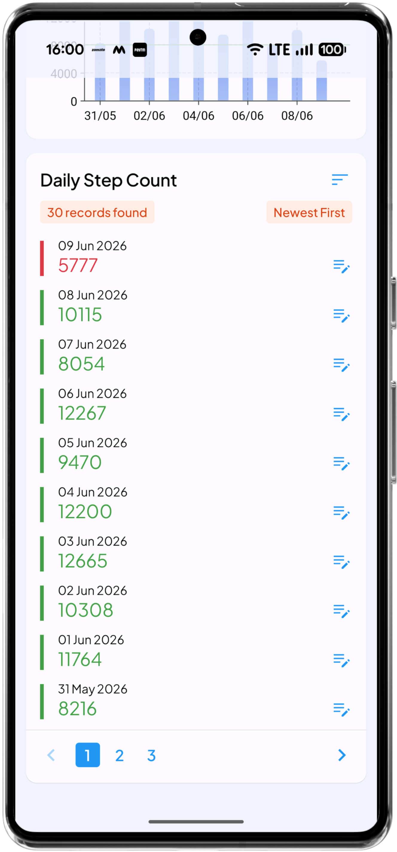 Health Story step counter charts and activity trends display daily, weekly, and monthly step statistics
