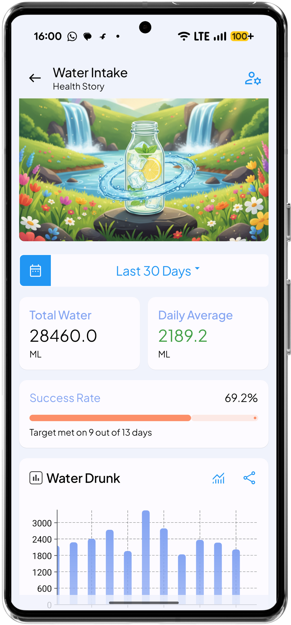 Health Story Water Intake Log