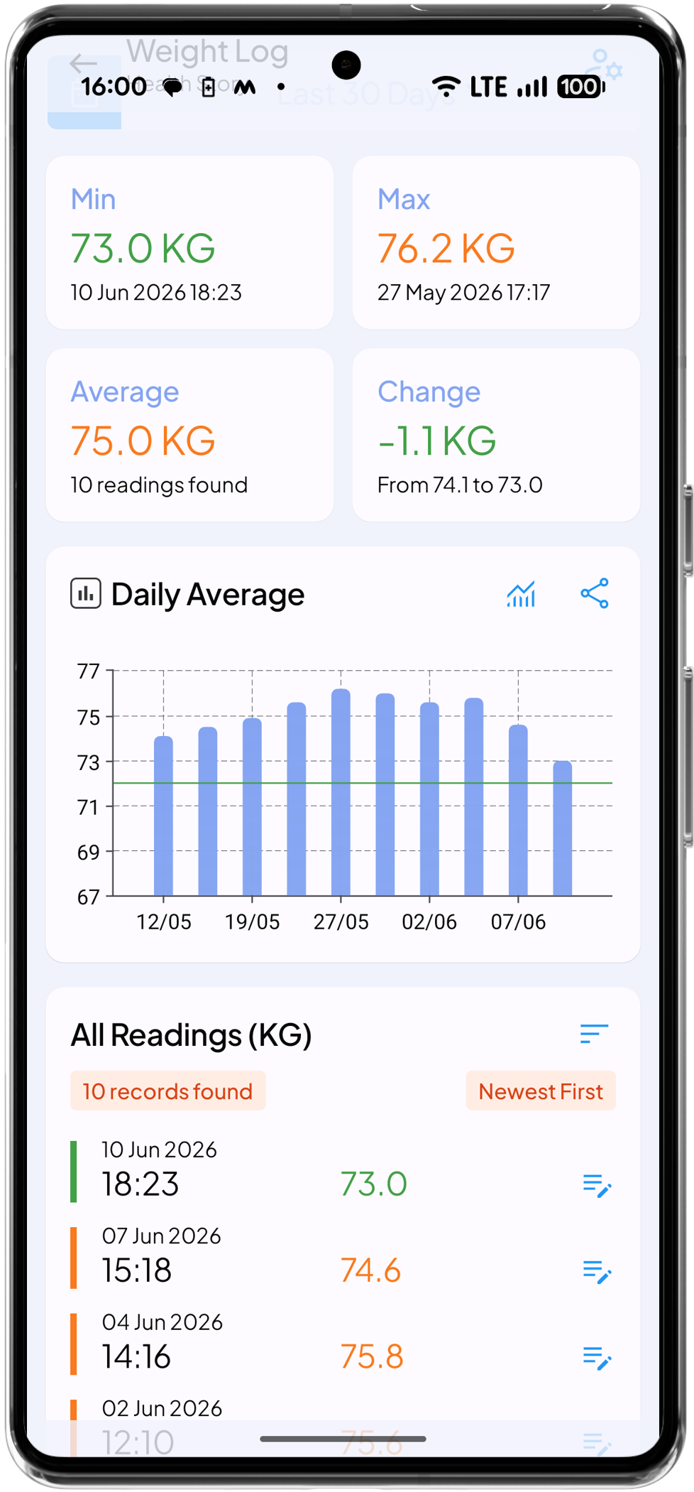 Health Story Weight Log